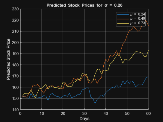 Predicted Stock Price Ranges